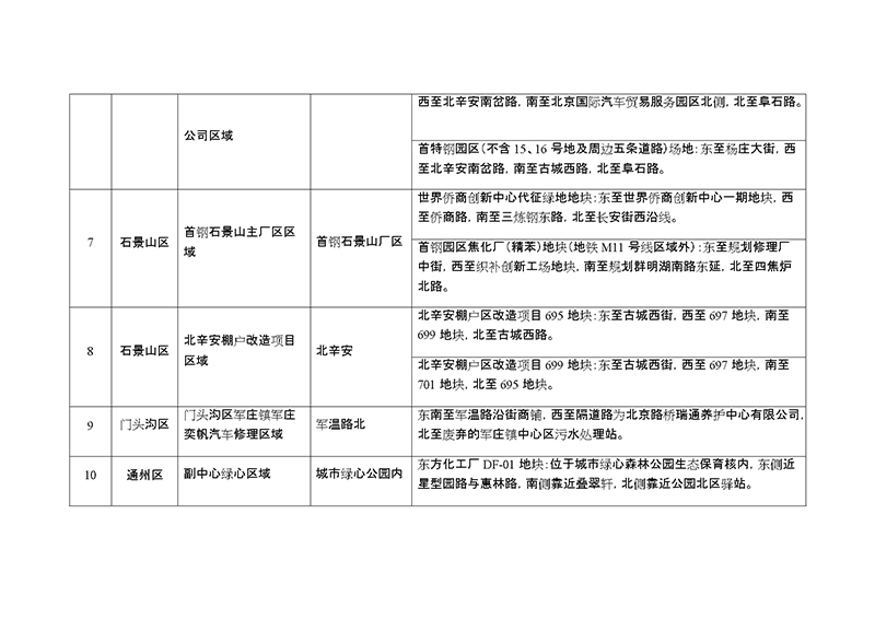 北京市污染地塊名錄 北京市污染地塊名錄