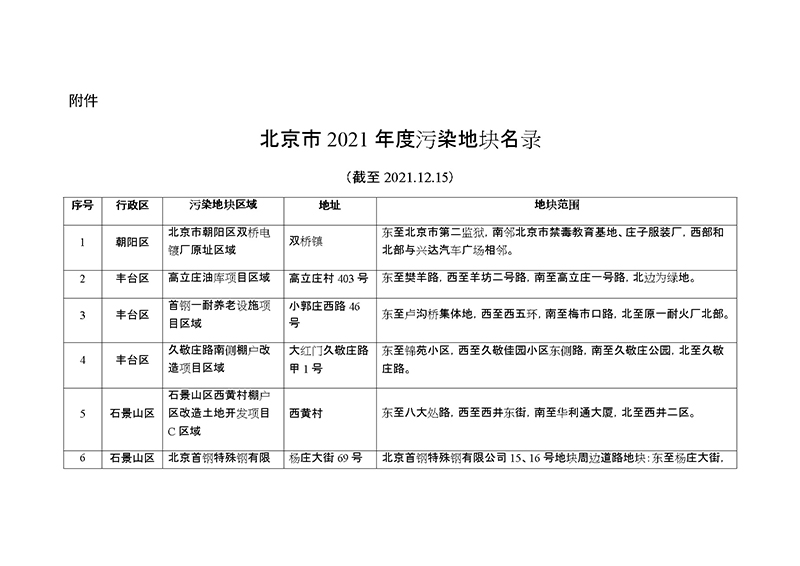 北京市污染地塊名錄 北京市污染地塊名錄