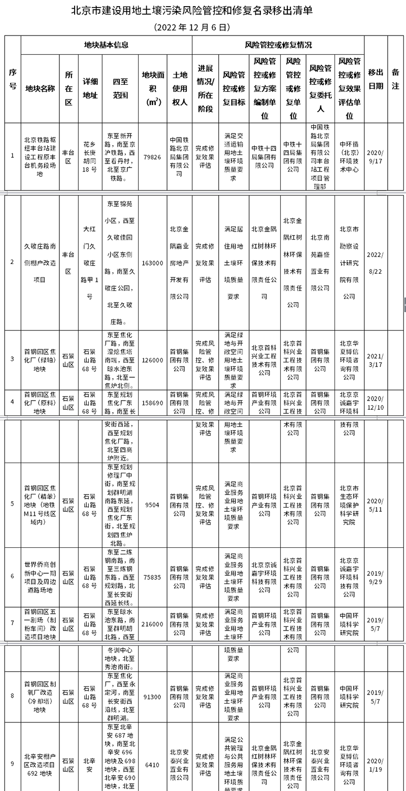 1670549845901269.png 638061183608650464367.png