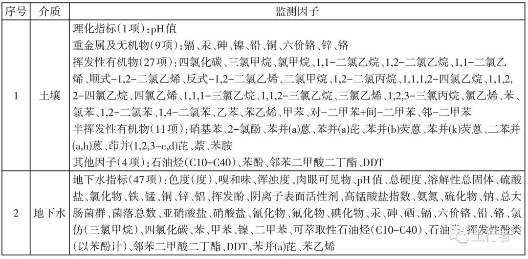 監測因子.jpg 監測因子