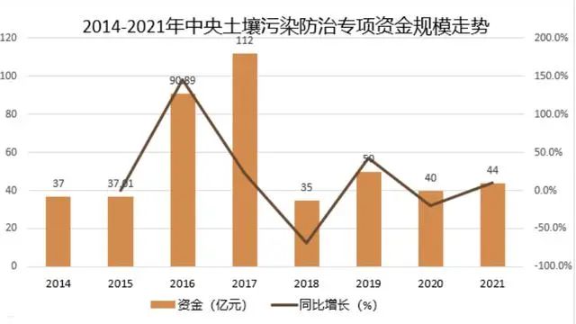 土壤污染治理和修復.jpg 土壤污染治理和修復