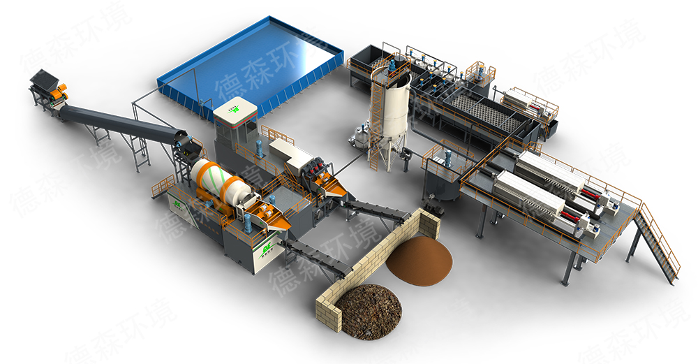 德森撬裝式土壤淋洗設備 德森撬裝式土壤淋洗設備