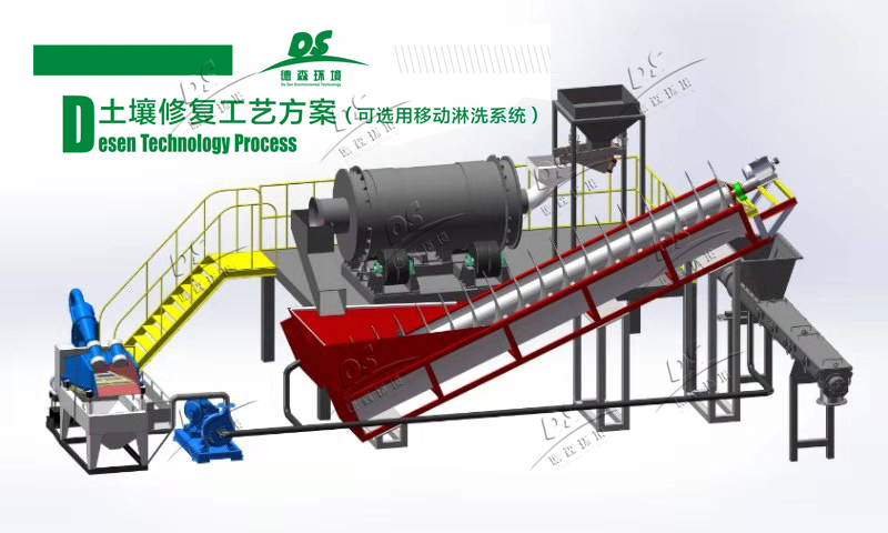 土壤修復市場持續升溫，土壤淋洗設備大顯身手