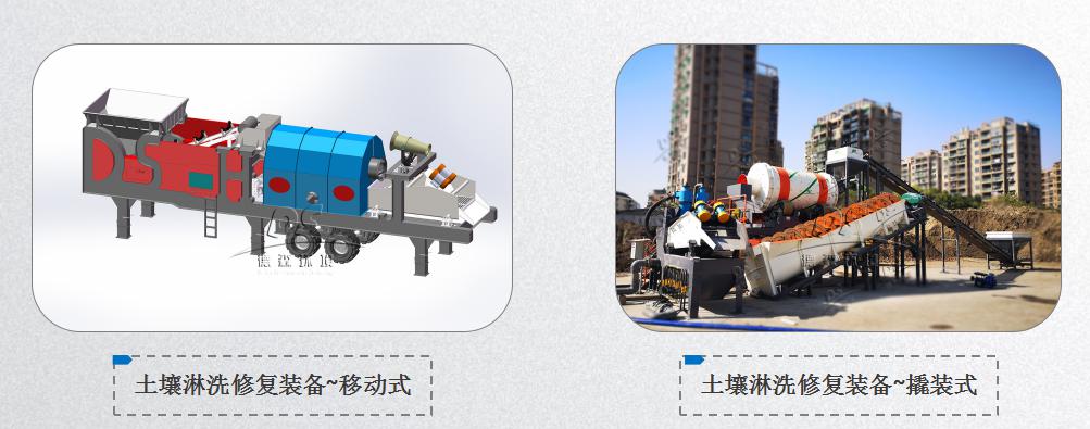 污染土異位化學淋洗修復技術的發展史