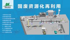 政策解讀：山西省推動固體廢物污染環(huán)境防治工作