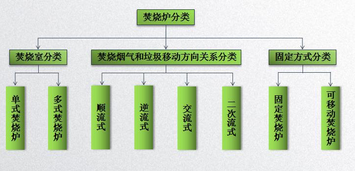 固廢處理設備回轉窯