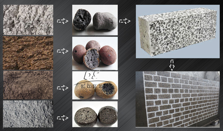 陶粒的應(yīng)用