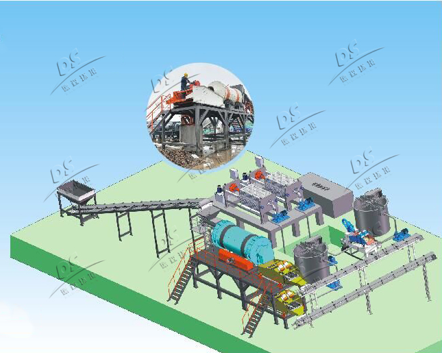 土壤修復淋洗設備