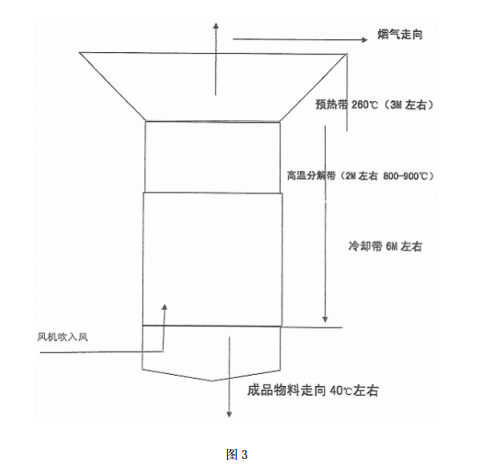 工業垃圾燒結爐的結構示意圖