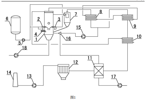 化工廢料固廢處理裝置的結構示意圖