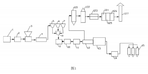 危廢污泥資源化利用的處理系統示意圖