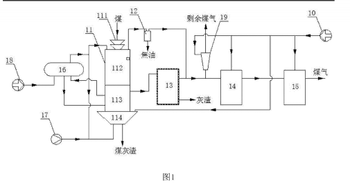 1508126265980453.png 煤氣發生系統的結構示意圖