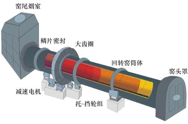 陶粒設備回轉窯 陶粒設備回轉窯