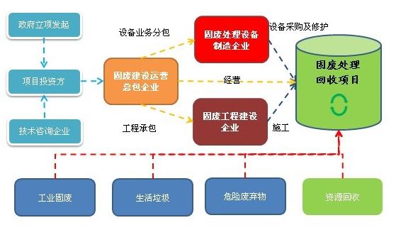1540344027909999.jpg 固廢處理項目流程.jpg