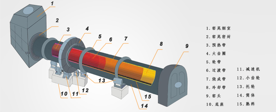 陶粒設(shè)備回轉(zhuǎn)窯的結(jié)構(gòu)圖