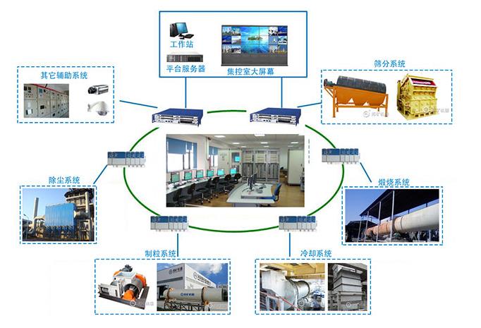 粉煤灰陶粒生產線
