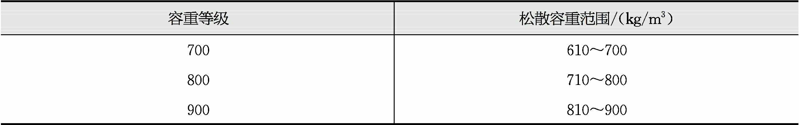 陶粒設備豎式燒結機