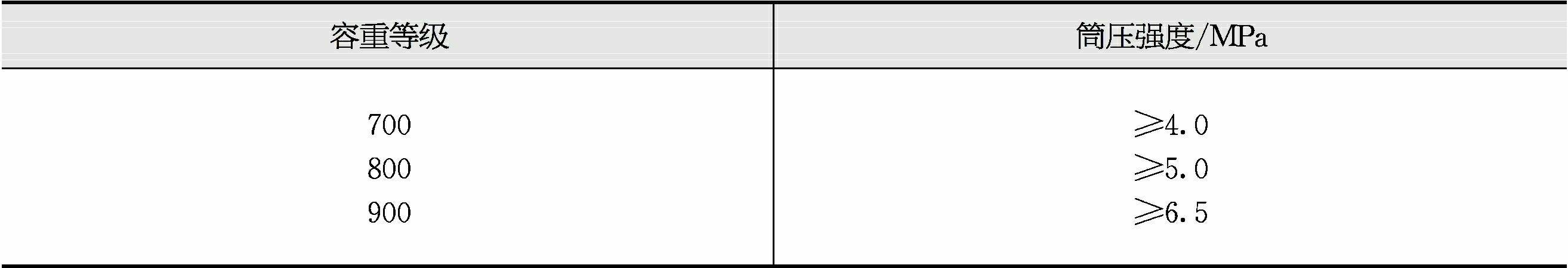 粉煤灰陶粒燒結機