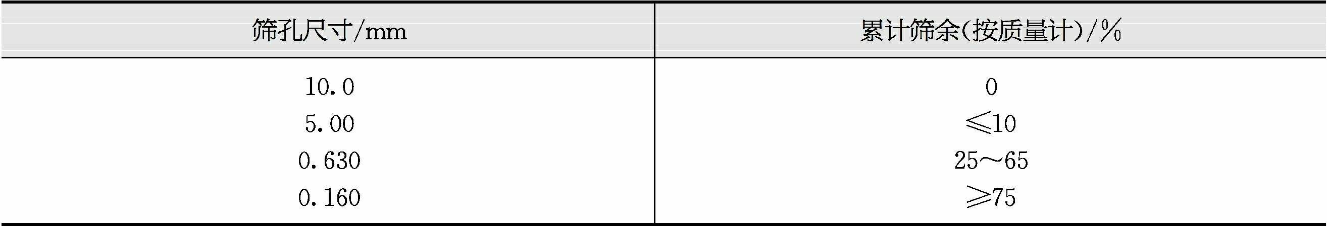 粉煤灰陶粒設備