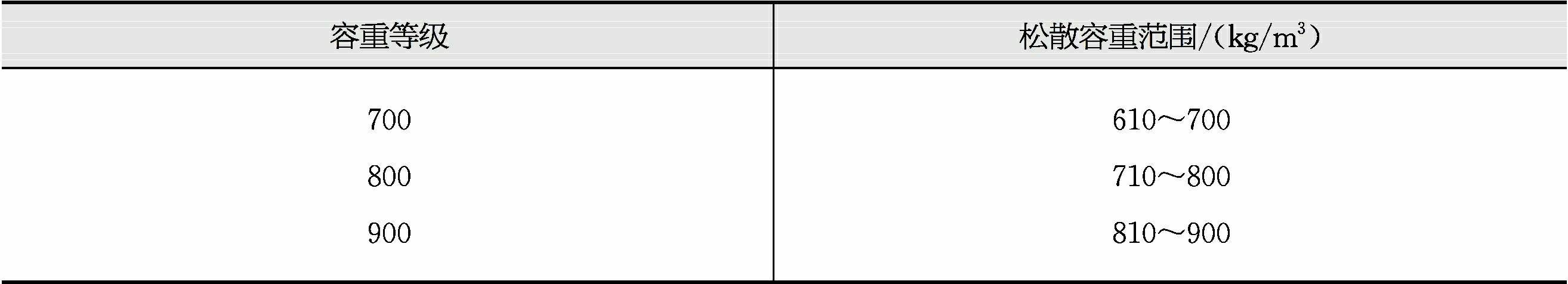 粉煤灰陶粒設備