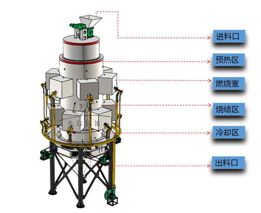 陶粒豎式燒結機 陶粒豎式燒結機