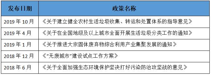 固廢處理現(xiàn)狀 固廢處理現(xiàn)狀